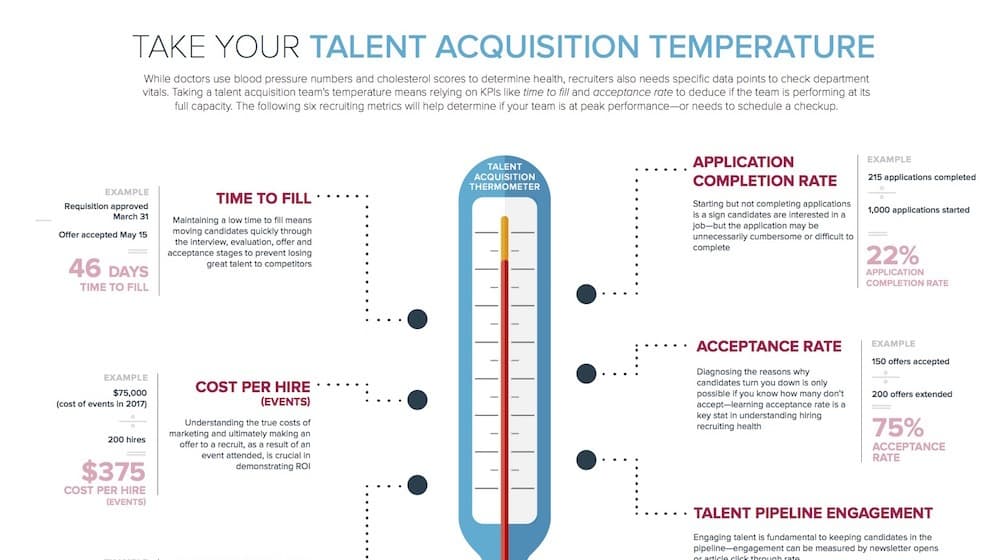 Talent Acquisition Temperature Metrics
