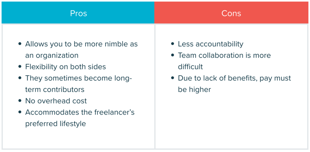 Freelancer Pros Cons