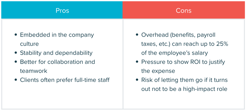 Fulltime Pros Cons