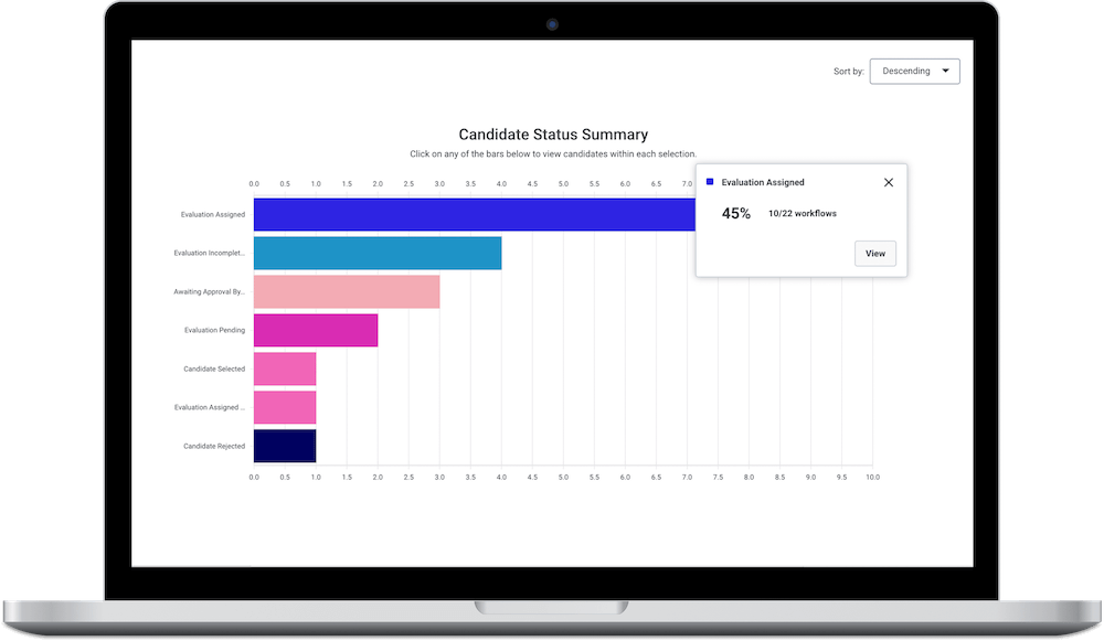 Candidate status summary screenshot