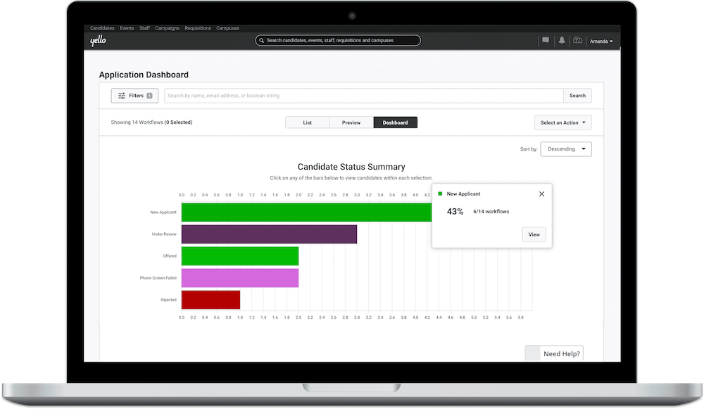 Job Board Metrics Screenshot